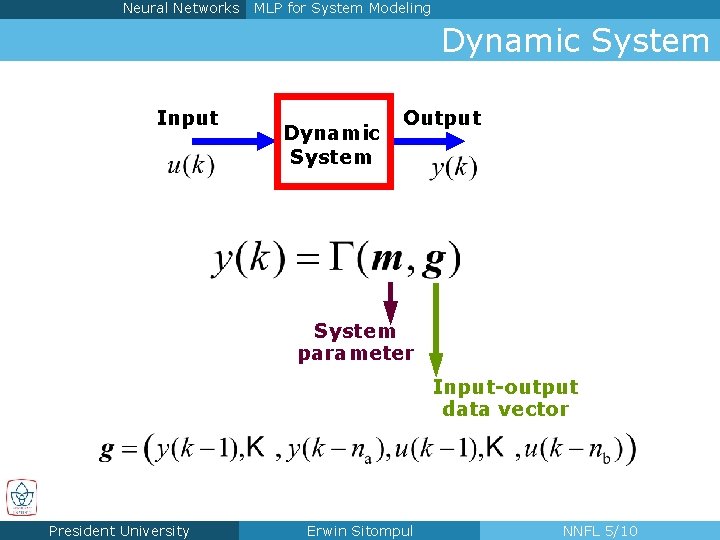 Neural Networks MLP for System Modeling Dynamic System Input Dynamic System Output System parameter