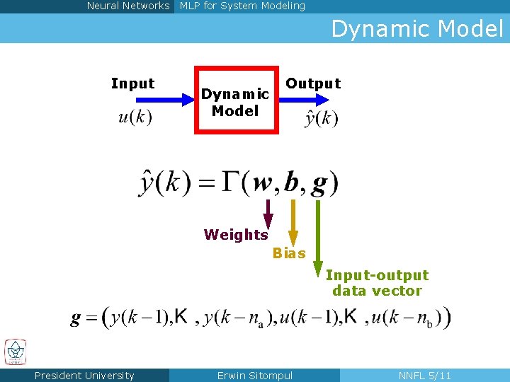 Neural Networks MLP for System Modeling Dynamic Model Input Dynamic Model Output Weights Bias