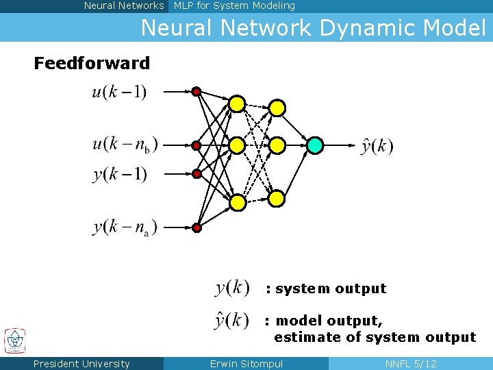 Neural Networks MLP for System Modeling Neural Network Dynamic Model Feedforward . . .