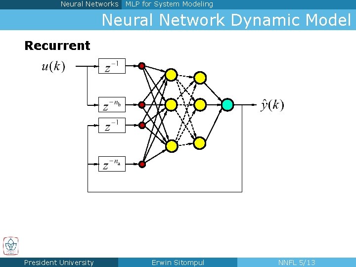 Neural Networks MLP for System Modeling Neural Network Dynamic Model Recurrent . . .