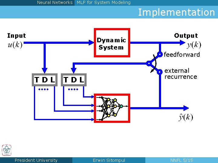 Neural Networks MLP for System Modeling Implementation Input Dynamic System TDL Output feedforward external