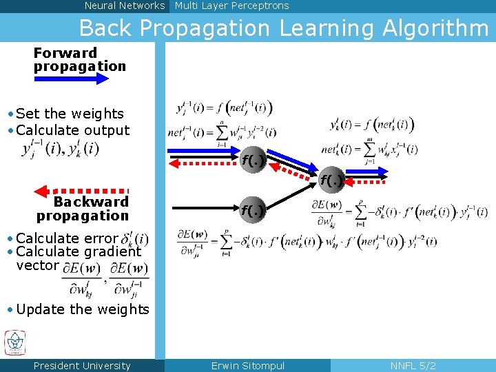 Neural Networks Multi Layer Perceptrons Back Propagation Learning Algorithm Forward propagation • Set the