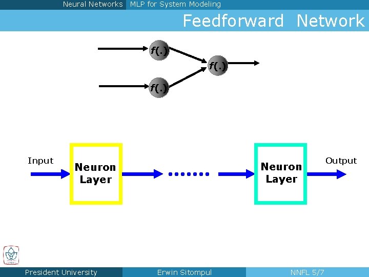 Neural Networks MLP for System Modeling Feedforward Network f(. ) Input Neuron Layer President