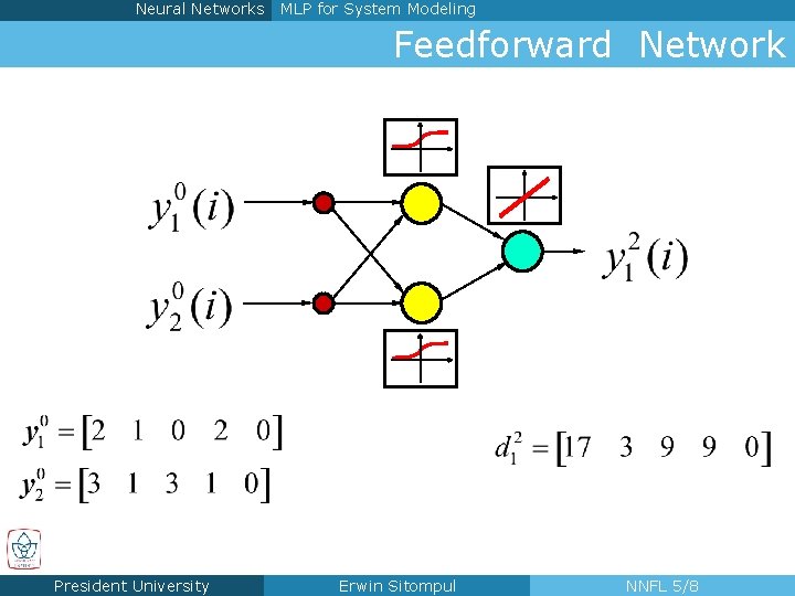 Neural Networks MLP for System Modeling Feedforward Network President University Erwin Sitompul NNFL 5/8