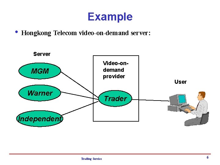 Example i Hongkong Telecom video-on-demand server: Server Video-ondemand provider MGM Warner User Trader Independent