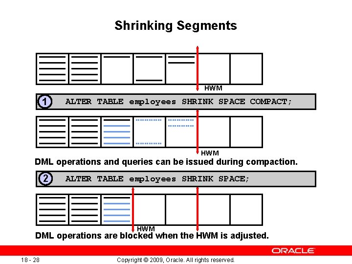 18 Managing Space Copyright 09 Oracle All Rights