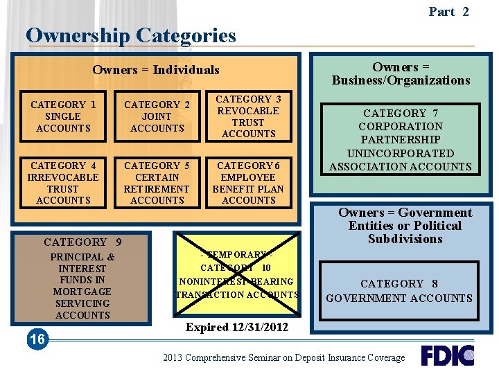 Part 2 Ownership Categories Owners = Individuals CATEGORY 1 SINGLE ACCOUNTS CATEGORY 2 JOINT