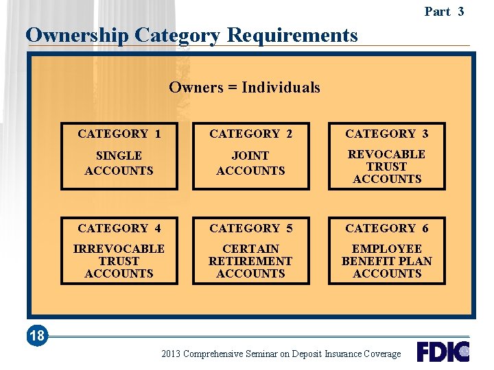 Part 3 Ownership Category Requirements Owners = Individuals CATEGORY 1 CATEGORY 2 CATEGORY 3