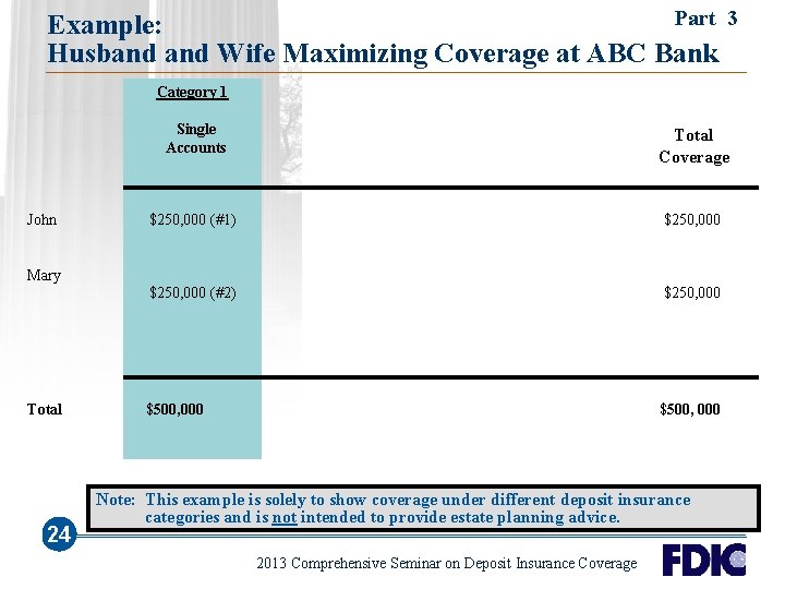 Part Example: Husband Wife Maximizing Coverage at ABC Bank 3 Category 1 John Single