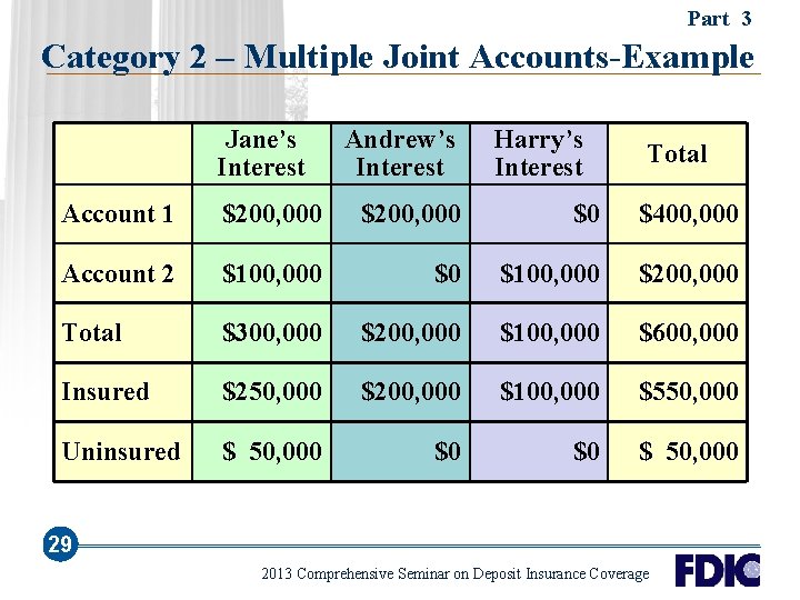 Part 3 Category 2 – Multiple Joint Accounts-Example Jane’s Interest Andrew’s Interest Harry’s Interest