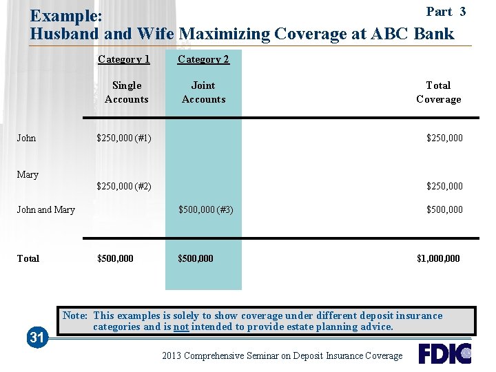 Part Example: Husband Wife Maximizing Coverage at ABC Bank John Category 1 Category 2