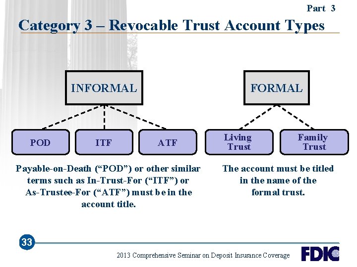 Part 3 Category 3 – Revocable Trust Account Types INFORMAL POD ITF FORMAL ATF