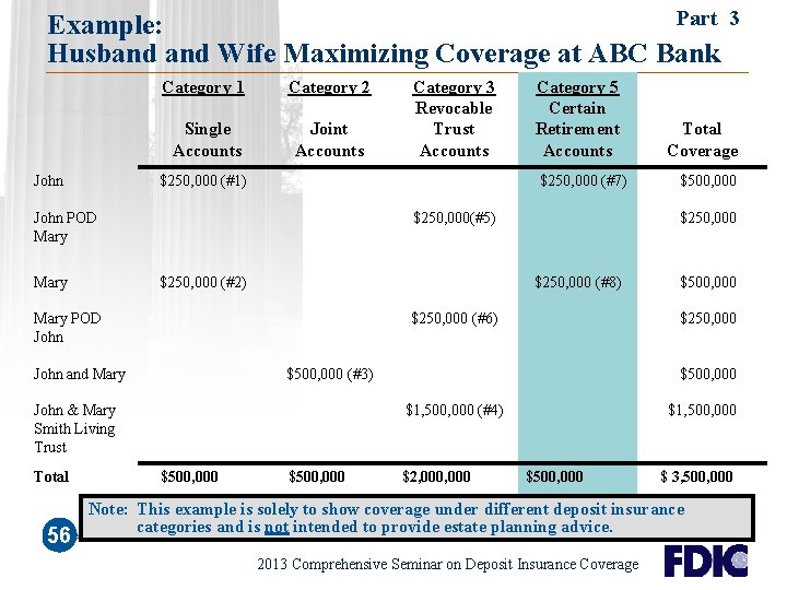 Part Example: Husband Wife Maximizing Coverage at ABC Bank John Category 1 Category 2