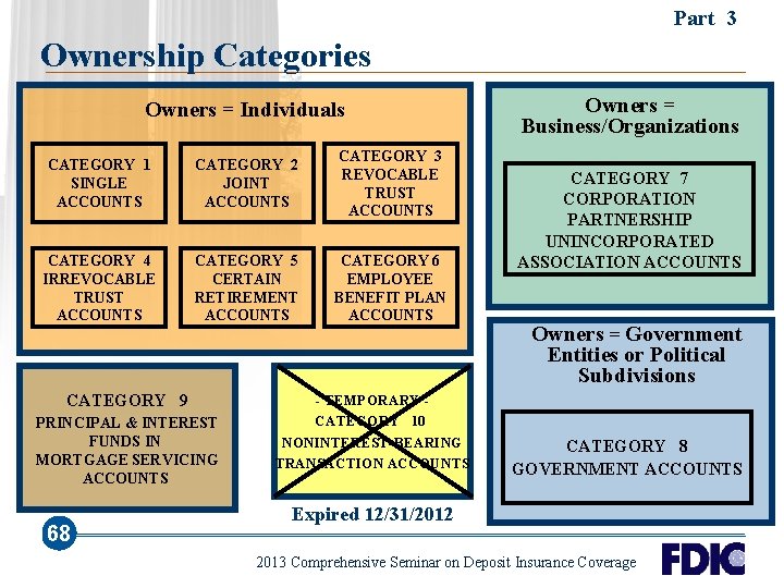 Part 3 Ownership Categories Owners = Individuals CATEGORY 1 SINGLE ACCOUNTS CATEGORY 2 JOINT