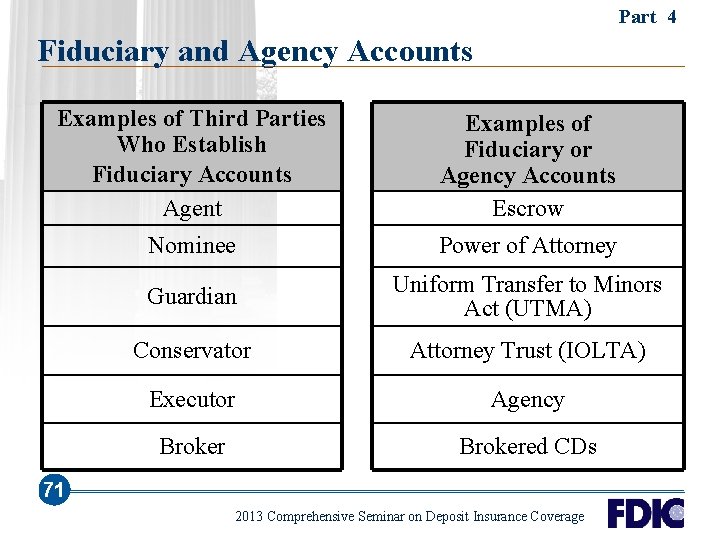 Part 4 Fiduciary and Agency Accounts Examples of Third Parties Who Establish Fiduciary Accounts