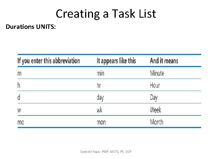 Creating a Task List Durations UNITS: Syed Ali Raza - PMP, MCTS, PE, OCP Creating a Task List Durations UNITS: Syed Ali Raza - PMP, MCTS, PE, OCP