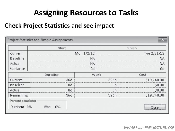 Assigning Resources to Tasks Check Project Statistics and see impact Syed Ali Raza - Assigning Resources to Tasks Check Project Statistics and see impact Syed Ali Raza -