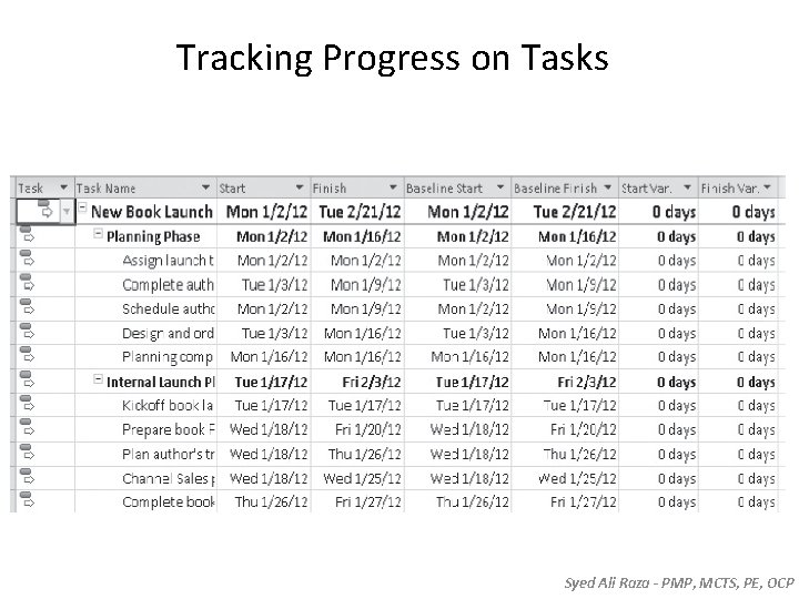 Tracking Progress on Tasks Syed Ali Raza - PMP, MCTS, PE, OCP Tracking Progress on Tasks Syed Ali Raza - PMP, MCTS, PE, OCP