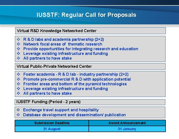 IUSSTF: Regular Call for Proposals Virtual R&D Knowledge Networked Center v v v R