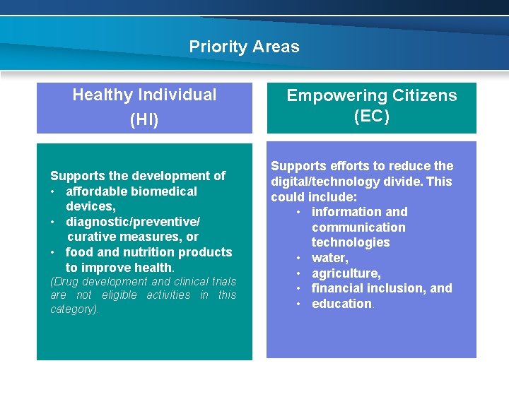 Priority Areas Healthy Individual (HI) Supports the development of • affordable biomedical devices, •