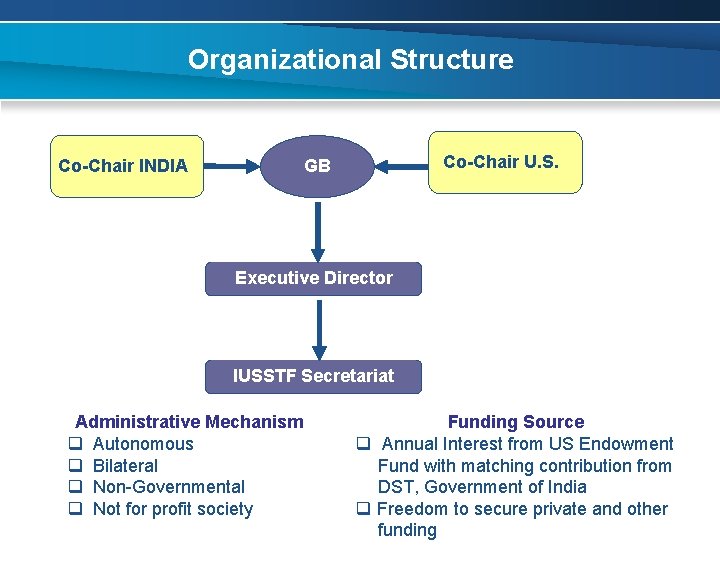 Organizational Structure Co-Chair U. S. GB Co-Chair INDIA Executive Director IUSSTF Secretariat Administrative Mechanism