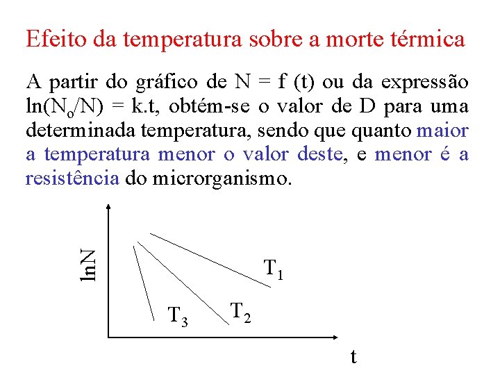 Efeito da temperatura sobre a morte térmica ln. N A partir do gráfico de