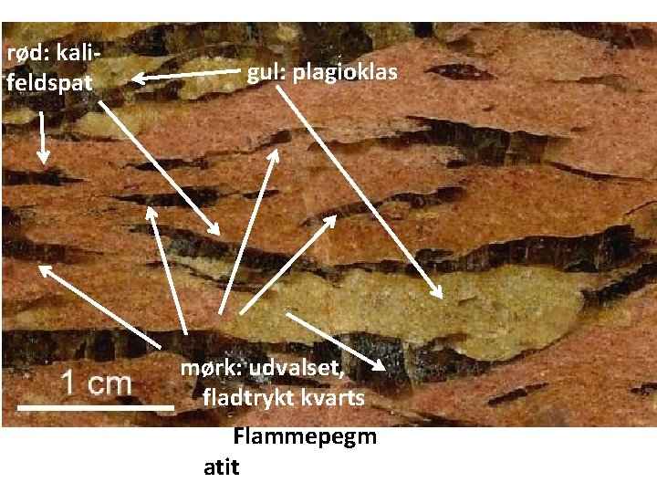 rød: kalifeldspat gul: plagioklas mørk: udvalset, fladtrykt kvarts Flammepegm atit 