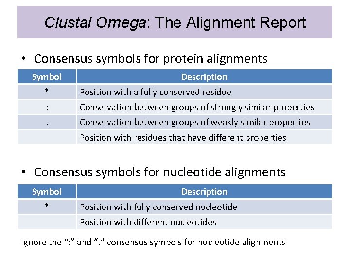 Clustal Omega: The Alignment Report • Consensus symbols for protein alignments Symbol Description *