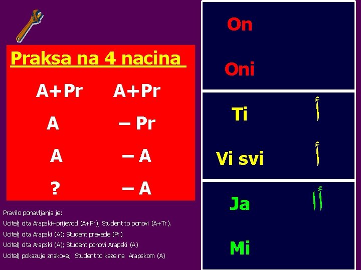 On Praksa na 4 nacina A+Pr Oni A – Pr Ti A –A Vi