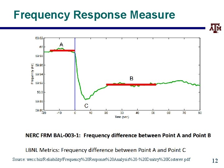 Frequency Response Measure Source: wecc. biz/Reliability/Frequency%20 Response%20 Analysis%20 -%20 Dmitry%20 Kosterev. pdf 12 