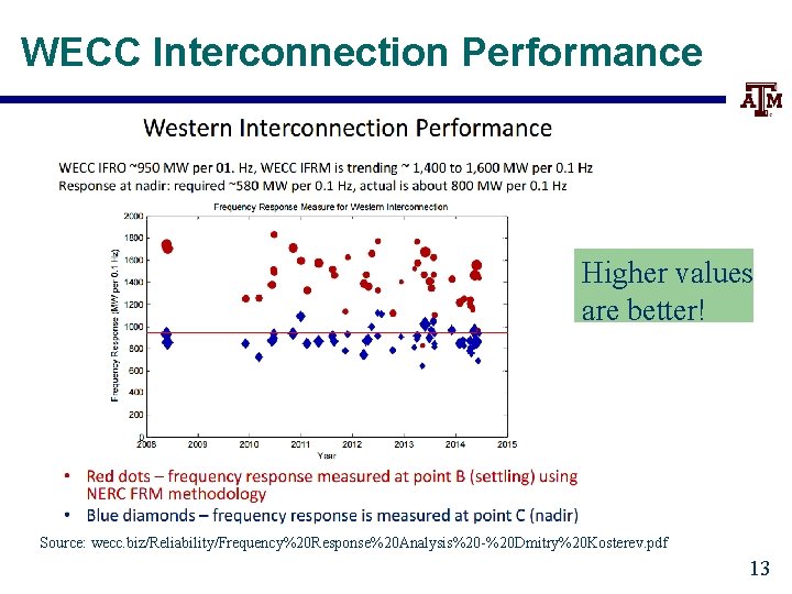 WECC Interconnection Performance Higher values are better! Source: wecc. biz/Reliability/Frequency%20 Response%20 Analysis%20 -%20 Dmitry%20