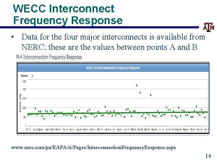 WECC Interconnect Frequency Response • Data for the four major interconnects is available from