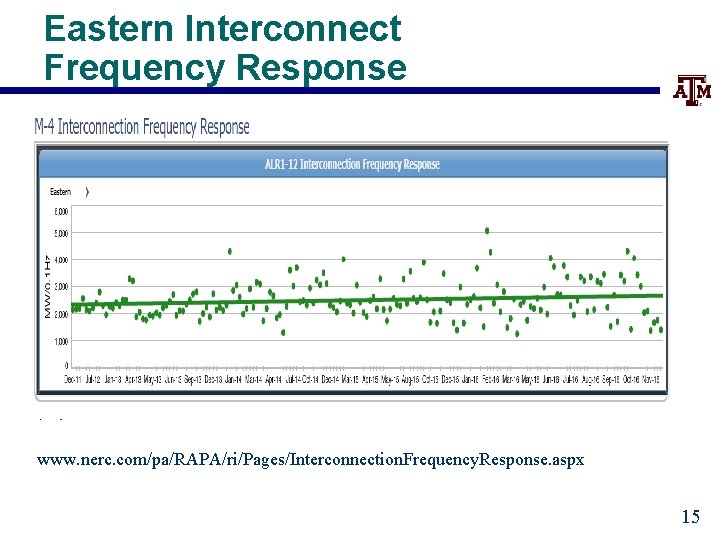 Eastern Interconnect Frequency Response www. nerc. com/pa/RAPA/ri/Pages/Interconnection. Frequency. Response. aspx 15 