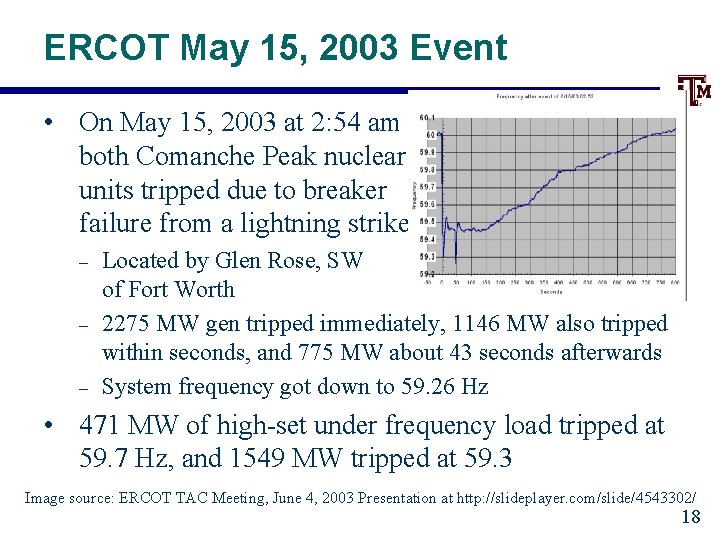 ERCOT May 15, 2003 Event • On May 15, 2003 at 2: 54 am