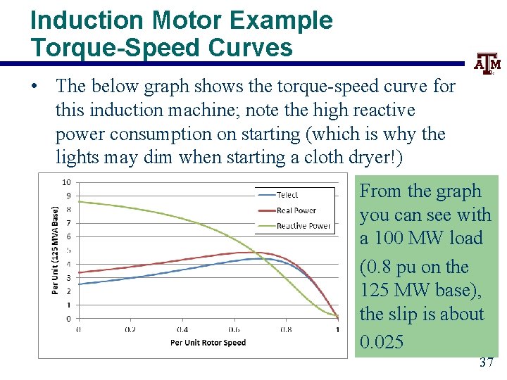 Induction Motor Example Torque-Speed Curves • The below graph shows the torque-speed curve for