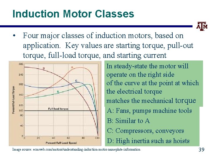 Induction Motor Classes • Four major classes of induction motors, based on application. Key