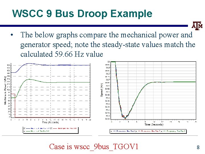 WSCC 9 Bus Droop Example • The below graphs compare the mechanical power and