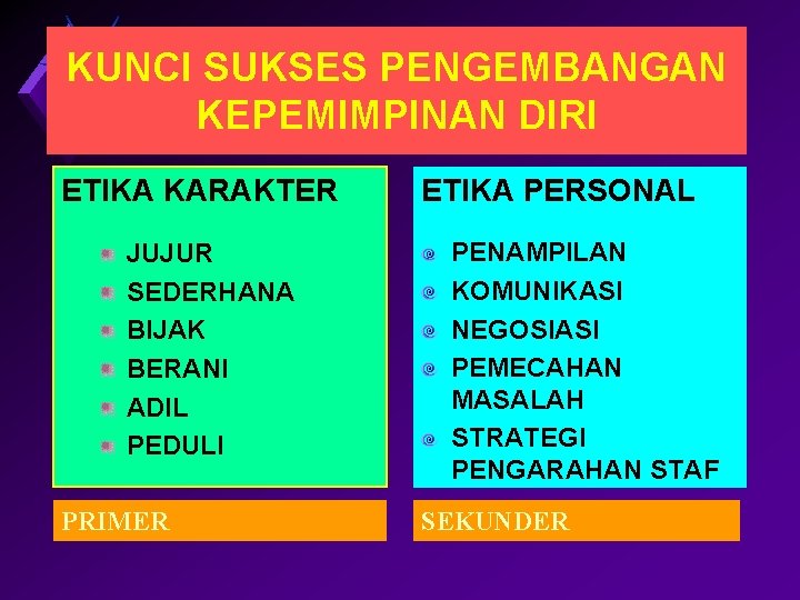 KUNCI SUKSES PENGEMBANGAN KEPEMIMPINAN DIRI ETIKA KARAKTER JUJUR SEDERHANA BIJAK BERANI ADIL PEDULI PRIMER