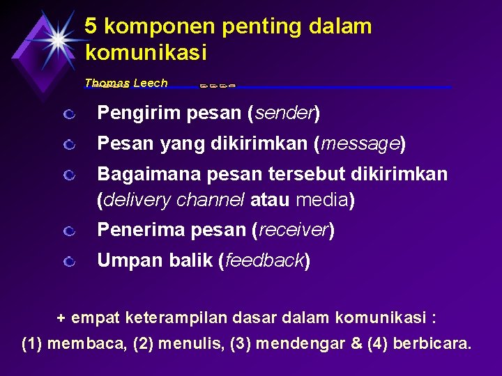 5 komponen penting dalam komunikasi Thomas Leech Pengirim pesan (sender) Pesan yang dikirimkan (message)