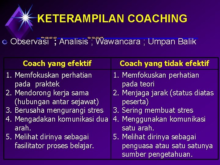 KETERAMPILAN COACHING Observasi ; Analisis ; Wawancara ; Umpan Balik Coach yang efektif Coach