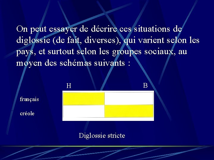 On peut essayer de décrire ces situations de diglossie (de fait, diverses), qui varient On peut essayer de décrire ces situations de diglossie (de fait, diverses), qui varient