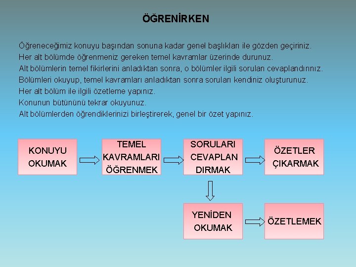 ÖĞRENİRKEN Öğreneceğimiz konuyu başından sonuna kadar genel başlıkları ile gözden geçiriniz. Her alt bölümde