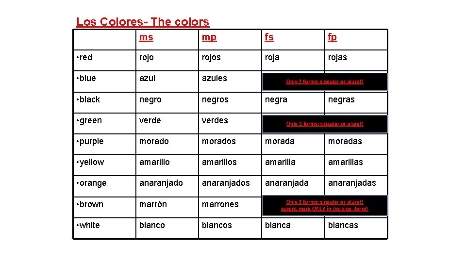 Los Colores- The colors ms mp fs fp • red rojos rojas • blue