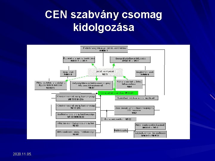 CEN szabvány csomag kidolgozása 2020. 11. 05. 