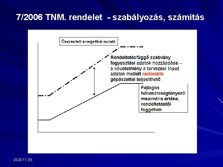 7/2006 TNM. rendelet - szabályozás, számítás 2020. 11. 05. 