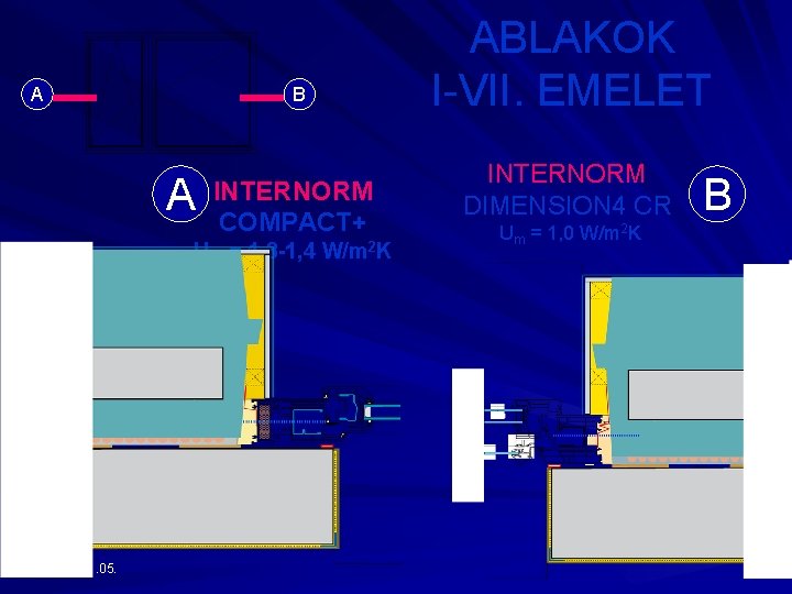 A B A INTERNORM COMPACT+ Um = 1, 3 -1, 4 W/m 2 K