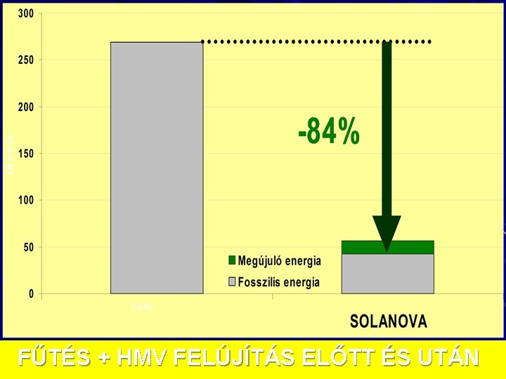 Előtte FŰTÉS + HMV FELÚJÍTÁS ELŐTT ÉS UTÁN 2020. 11. 05. 