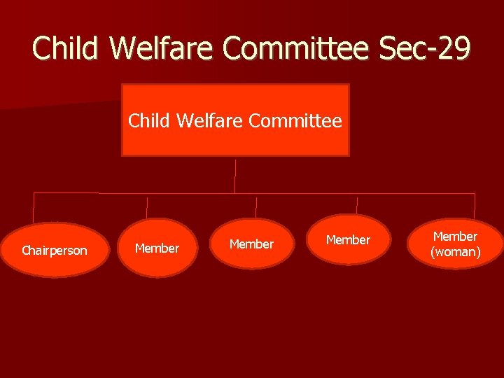 Child Welfare Committee Sec-29 Child Welfare Committee Chairperson Member (woman) 