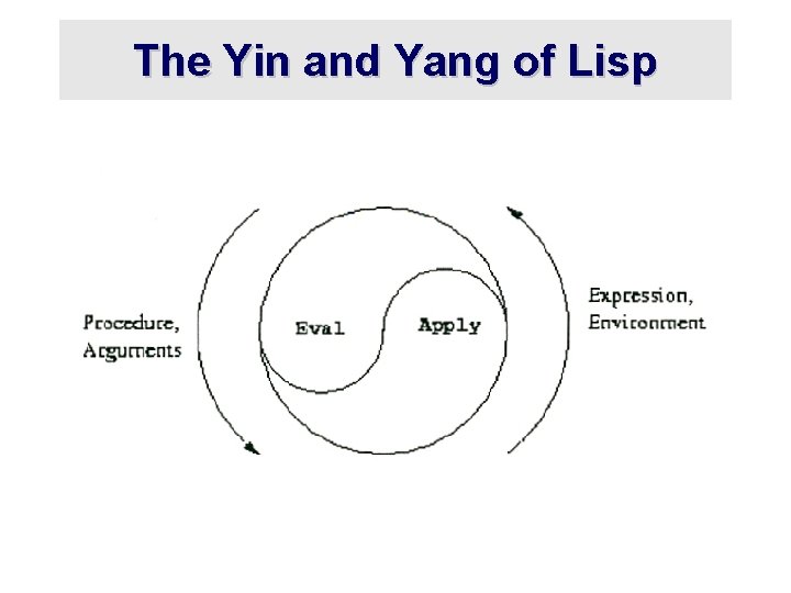 The Yin and Yang of Lisp 