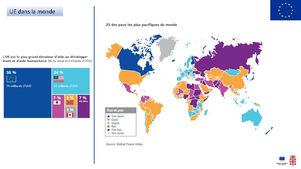 UE dans la monde 